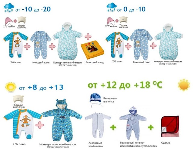 Как одевать ребенка на улицу: таблица состояния комфорта по погоде
