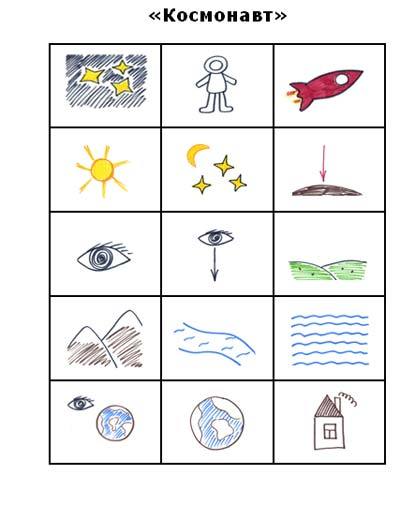 Мнемотаблицы для дошкольников в картинках: развиваем образное мышление